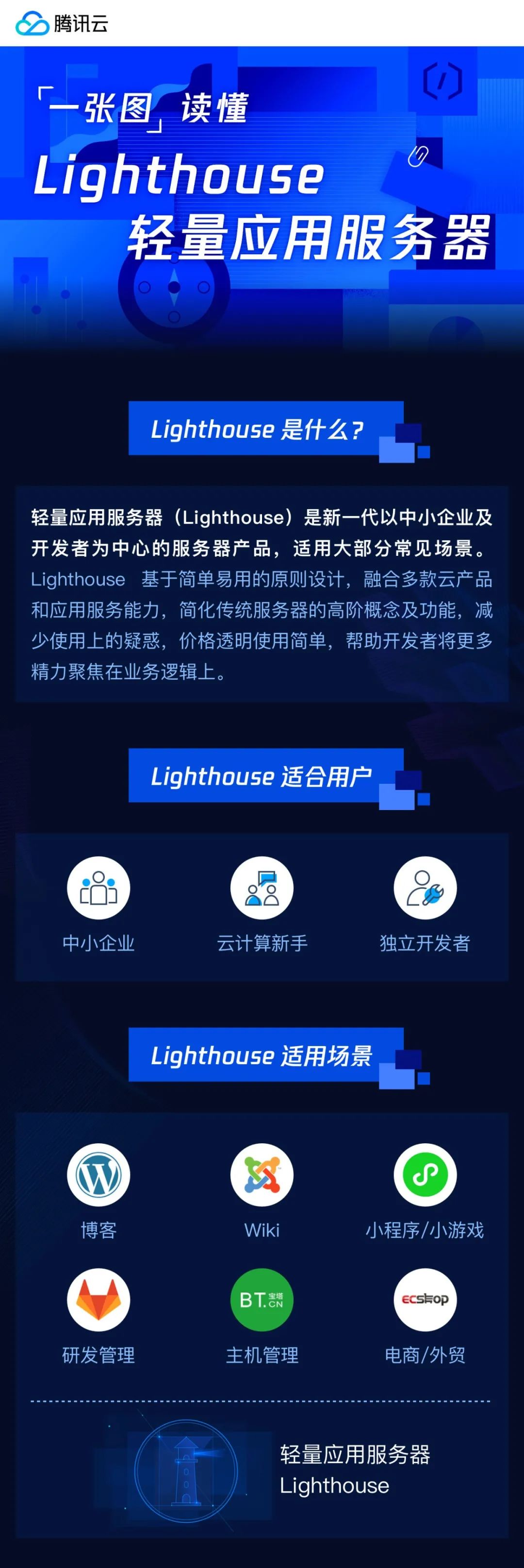 腾讯云「轻量应用服务器」即将公测！Lighthouse-初缘Vps小站