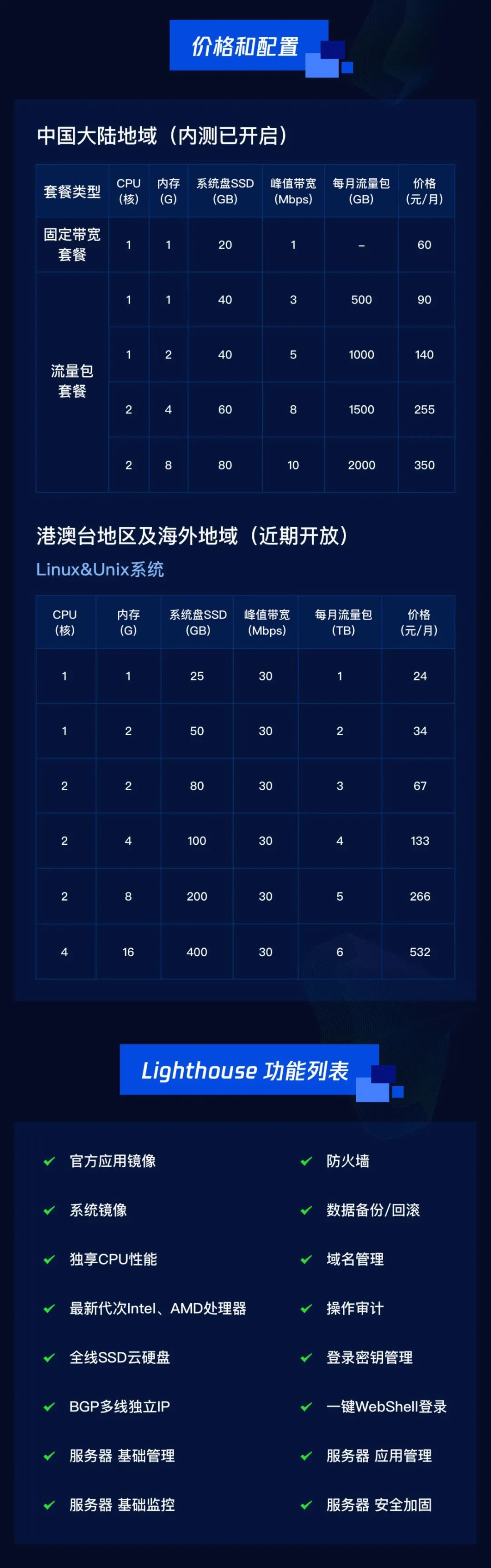 图片[3]-腾讯云「轻量应用服务器」即将公测！Lighthouse-初缘Vps小站