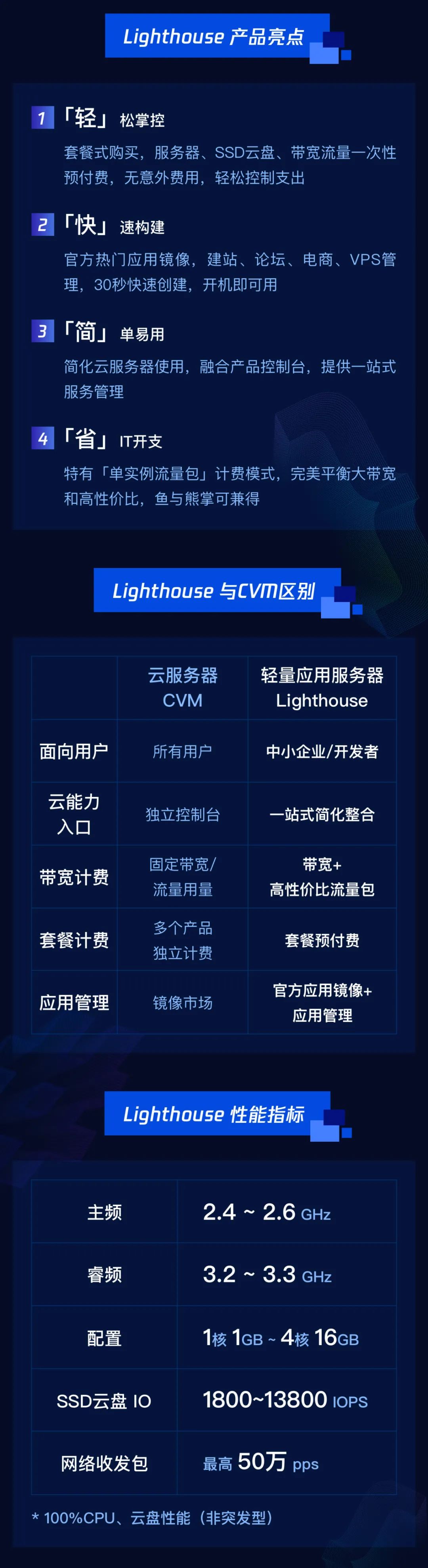 图片[2]-腾讯云「轻量应用服务器」即将公测！Lighthouse-初缘Vps小站