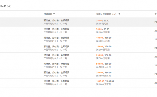 腾讯云新春贺岁礼包,限量领半价满减券(适用域名)